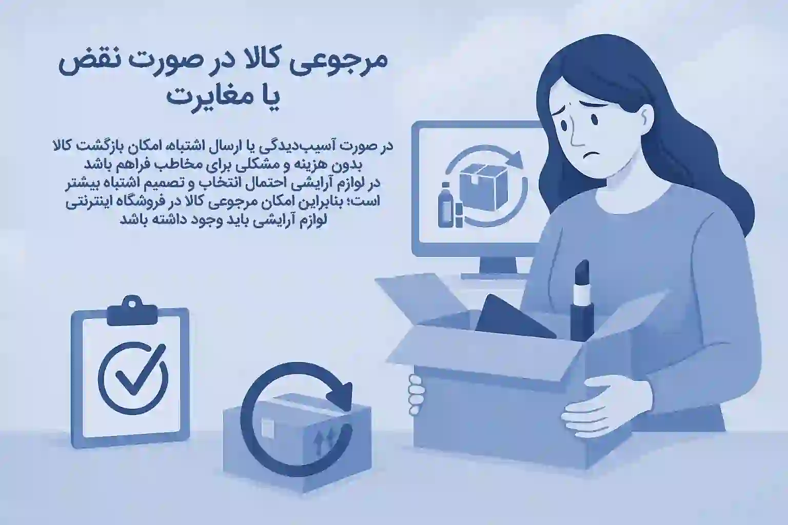 مرجوعی کالا در صورت نقض یا مغایرت